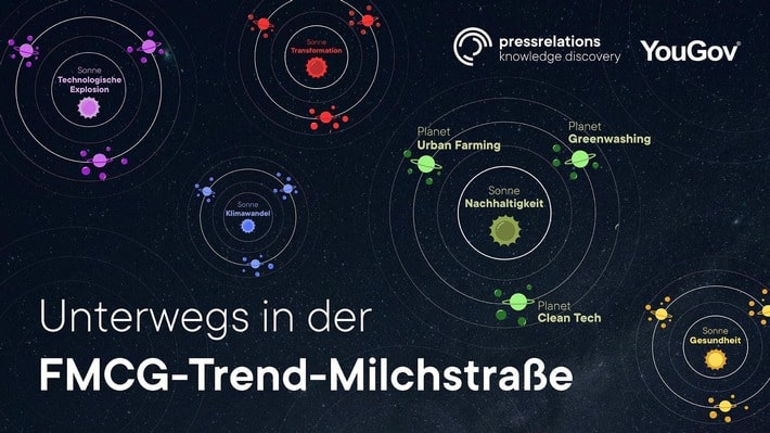 pressrelations und YouGov werden Partner: Neue Einblicke in Trends und Kaufverhalten für FMCG-Marken